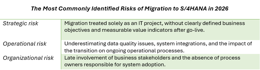 the most commonly identified risks of migration