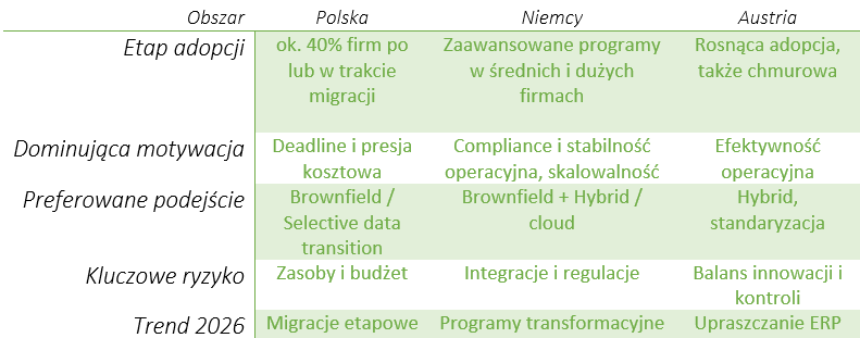 obszar