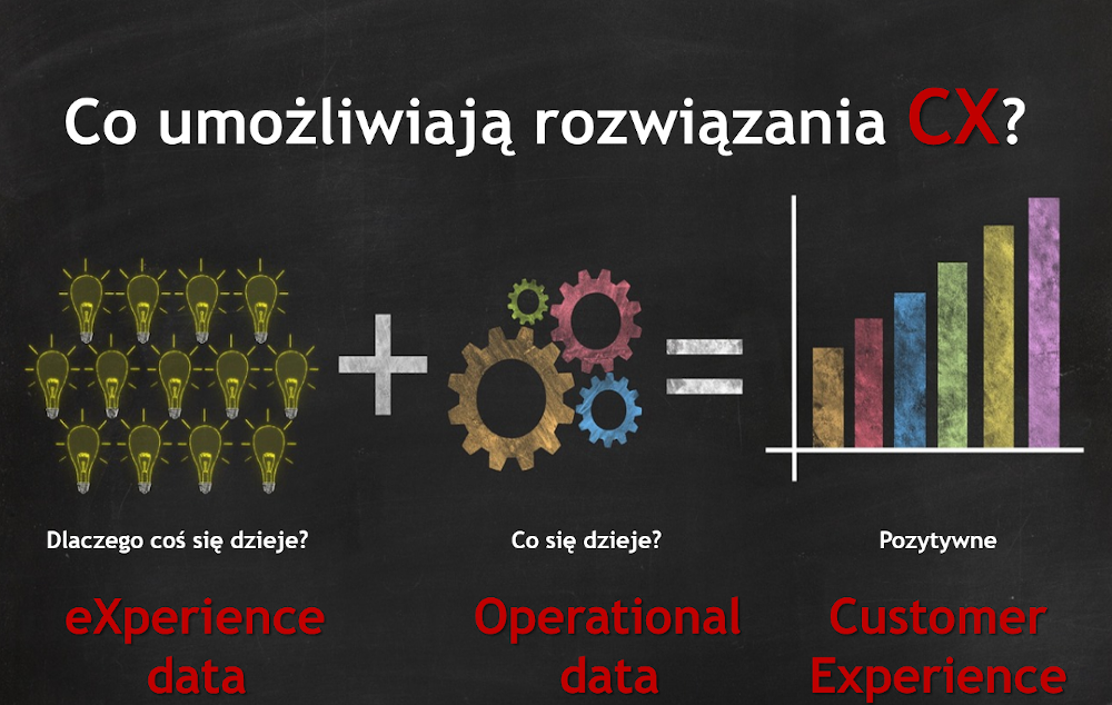 Co umożliwiają rozwiązania CX?